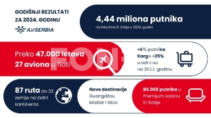 Rekordi Er Srbije